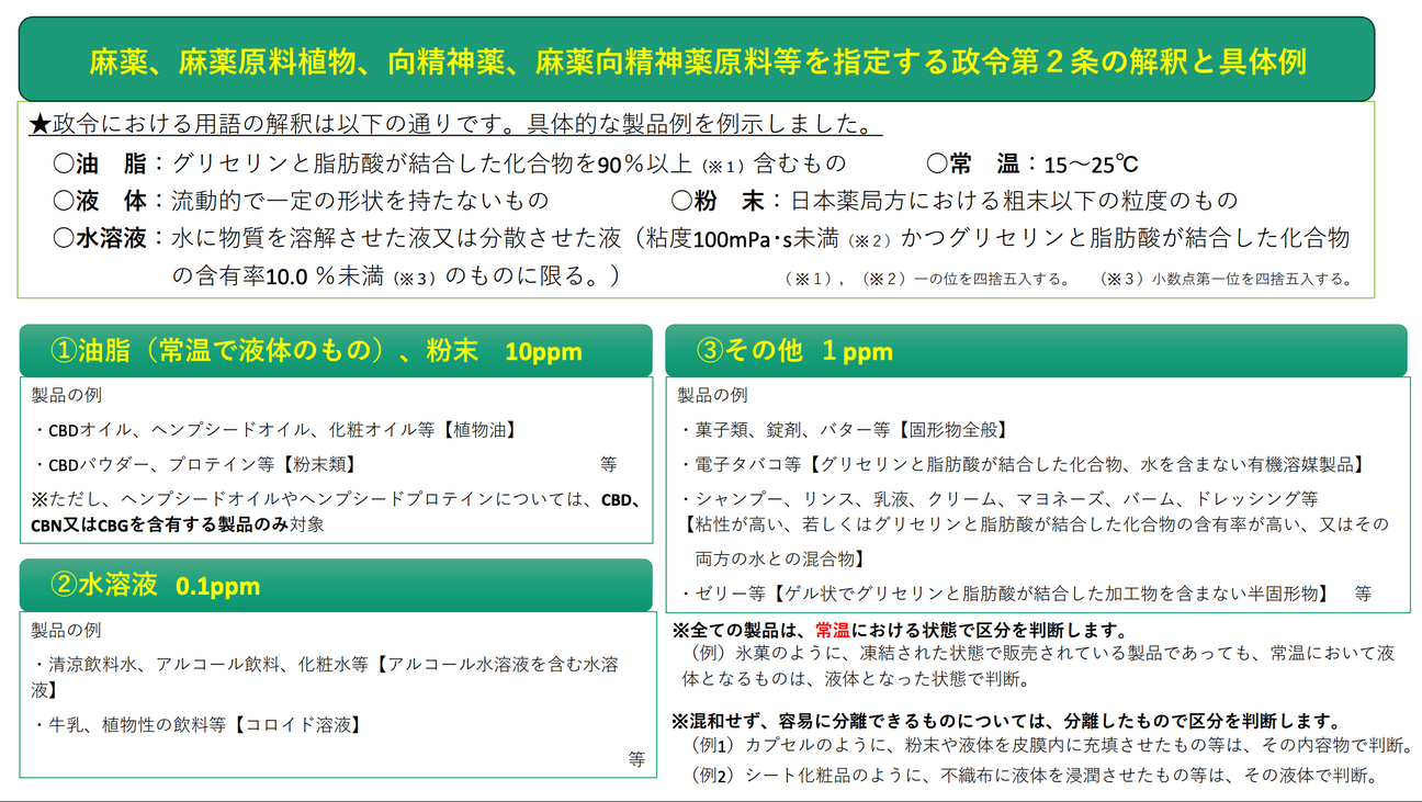 【速報】CBD業界に注目が集まる今、知っておくべき「基礎知識」と「選び方について」