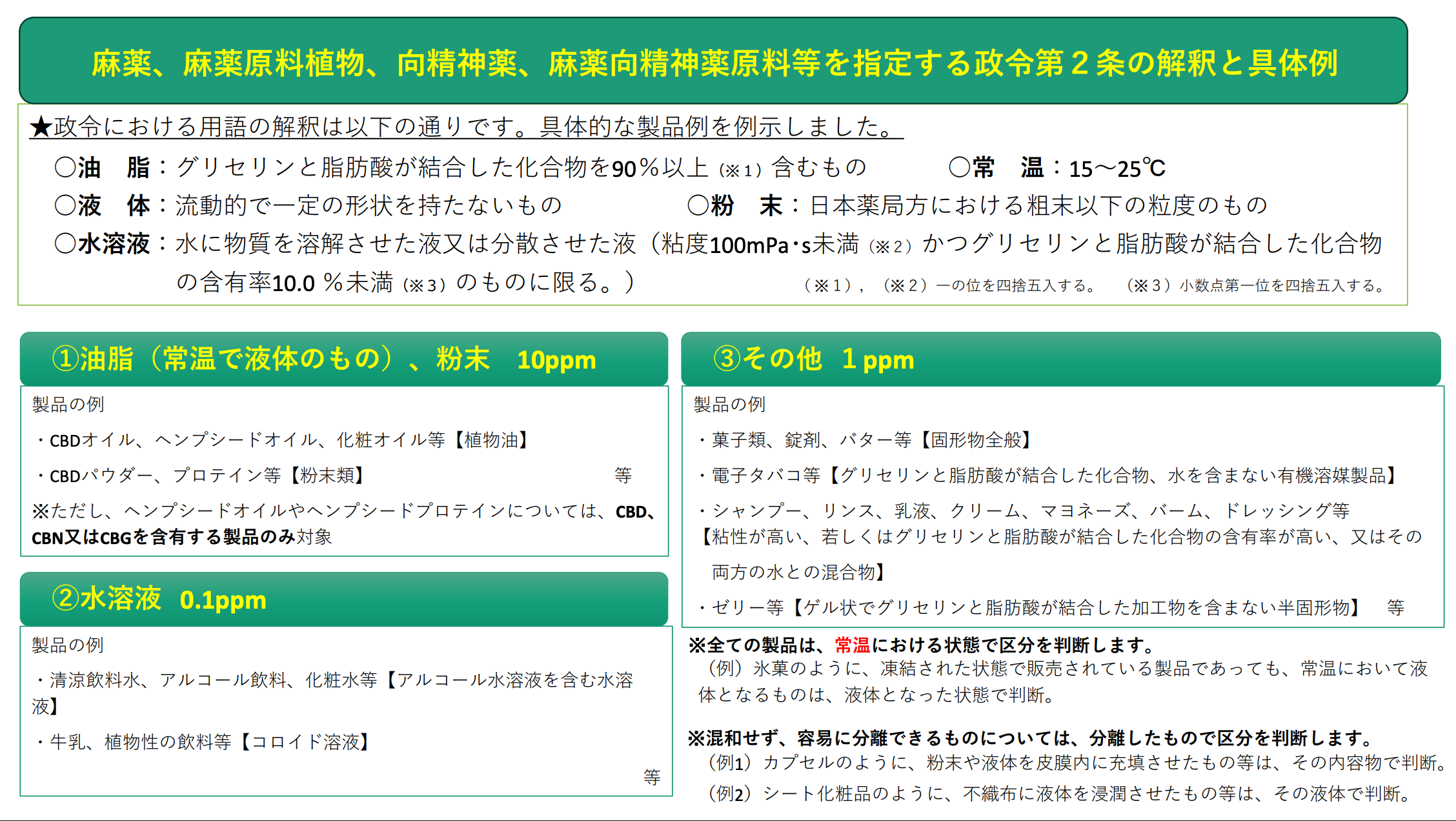 【速報】CBD業界に注目が集まる今、知っておくべき「基礎知識」と「選び方について」