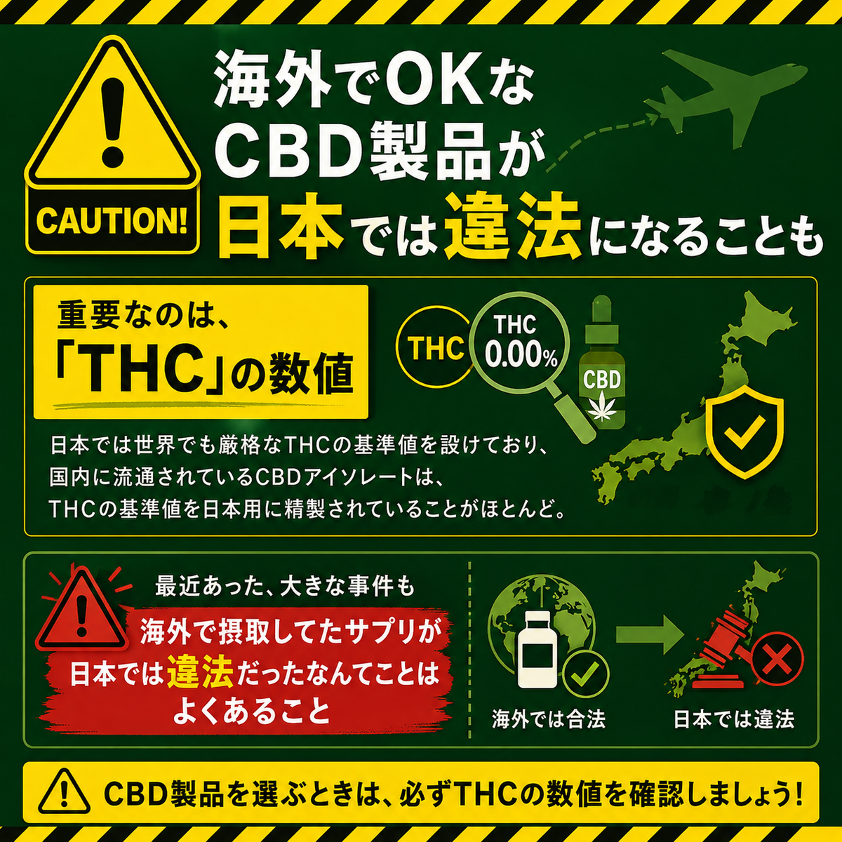 CBDパウダー CBDアイソレート 1ppm 食品通関済み原料 cbdオイル